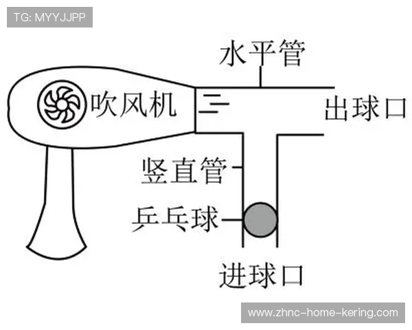 世界乒乓球引入服务器自动统计发球落点技术 世界乒乓球引入服务器自动统计发球落点技术